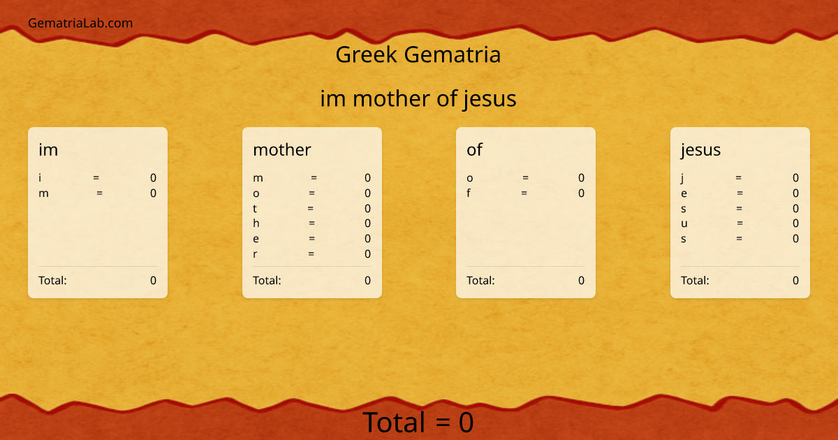 im mother of jesus in greek Gematria